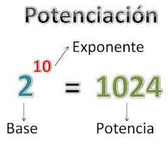 Potencias de números enteros | Eratóstenes